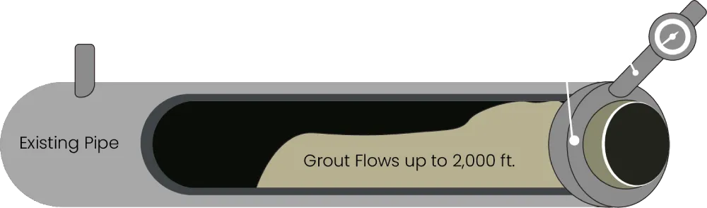 Diagram showing grout flow in pipe relining process.