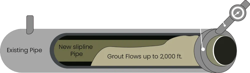 Diagram of slipline pipe installation process.