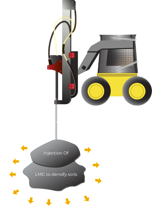 Soil densification equipment injects LMG.